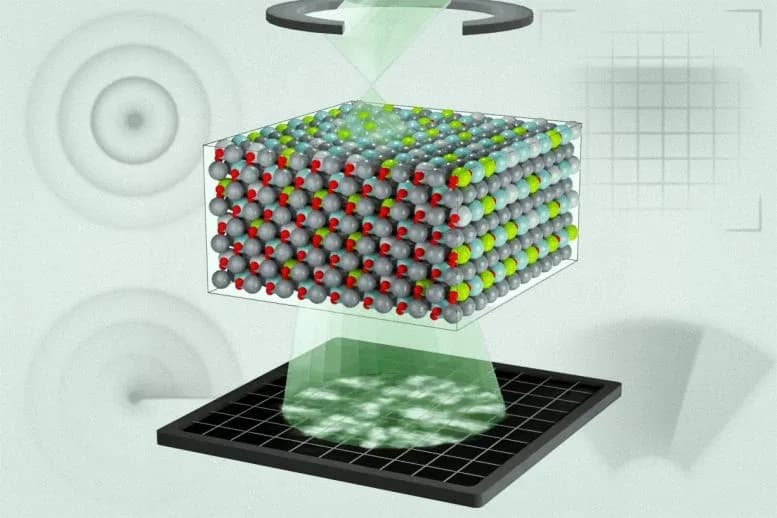 MIT-Forscher nach Jahrzehnten: Erstmalige 3D-Atomansicht eines mysteriösen Materials