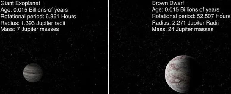 Forscher messen die Rotation von Exoplaneten und entdecken ein überraschendes Muster