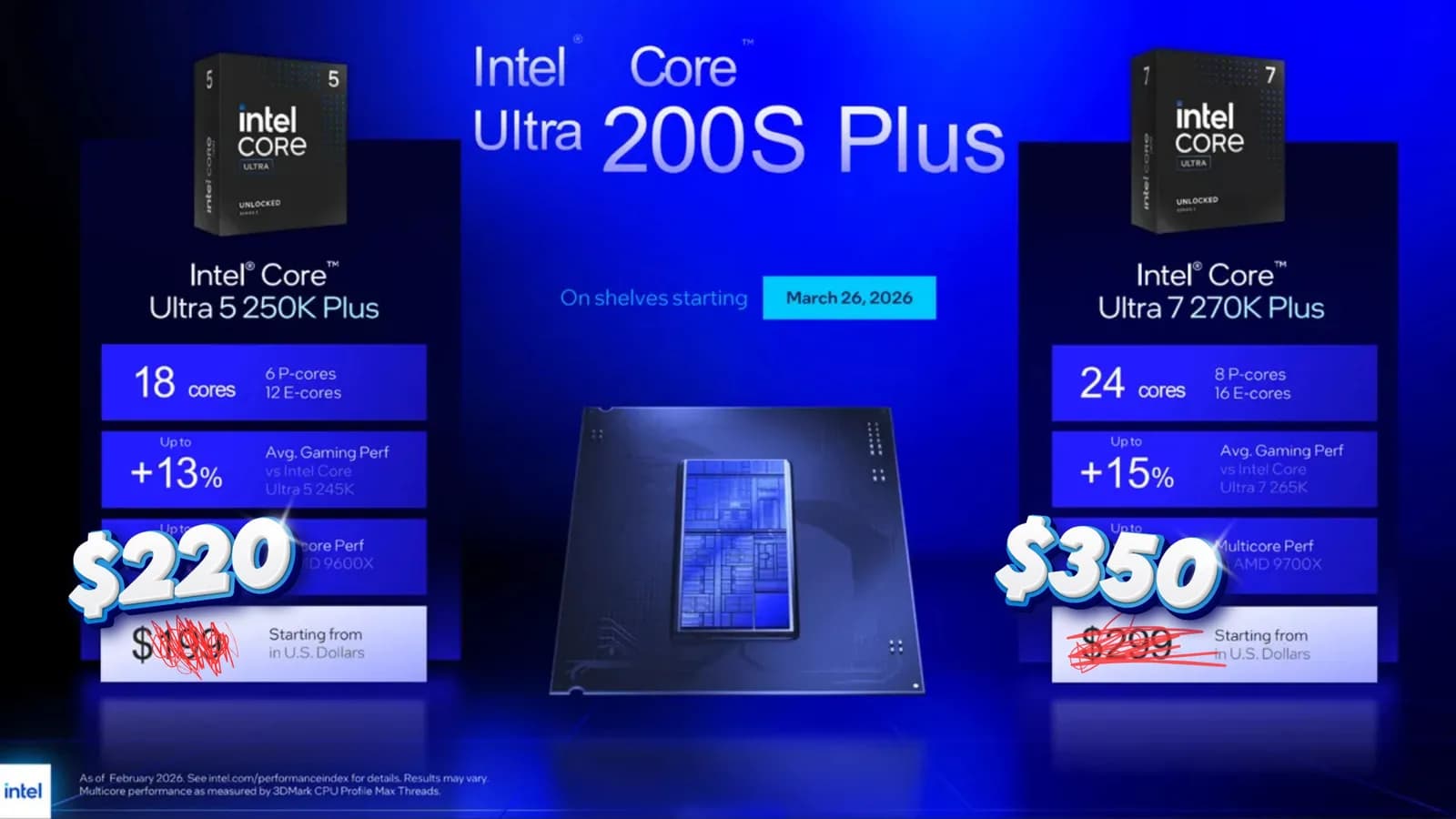 Intel Arrow Lake Refresh CPU prices shot up to 17% above MSRP just 48 hours after launch — dynamic pricing trumps manufacturer's recommended pricing