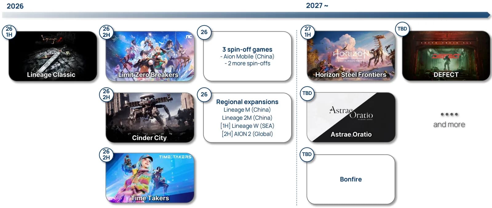 NCSOFT verschiebt Steel Frontiers auf 2027, Cinder City bleibt im Plan
