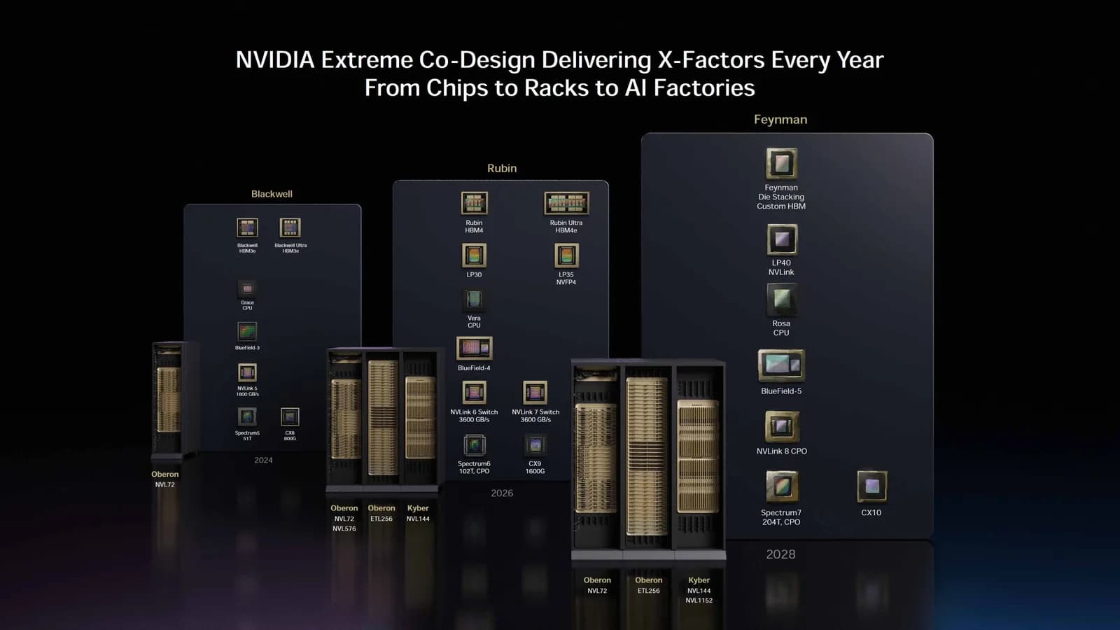NVIDIA entzieht Foxconn die gesamte CPO-Rack-Lieferung vorzeitig und zwingt den Hersteller zur Absage der Computex-Pressepräsentation