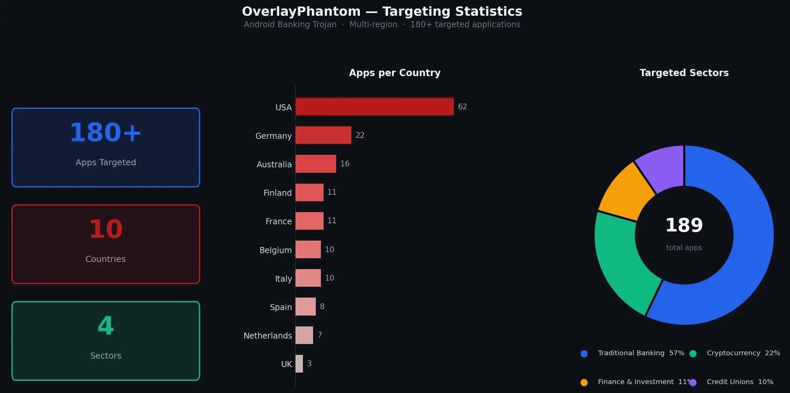 Android-Banking-Trojaner „OverlayPhantom" missbraucht Barrierefreiheitsdienst zur Gerätekontrolle