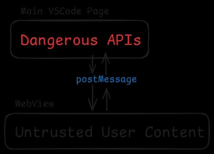 Ein-Schritt-GitHub-Token-Schwachstelle ermöglicht Angreifern den Diebstahl von OAuth-Zugangsdaten