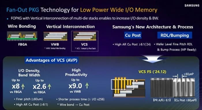 Samsung plant, Smartphones und Tablets durch High-Bandwidth-Memory-Chips mit komplexer Verpackung in lokale KI-Leistungszentren zu verwandeln.