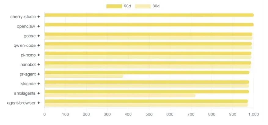 OWASP veröffentlicht KI-Sicherheitsbericht mit neuen Werkzeugen für Sicherheitsexperten