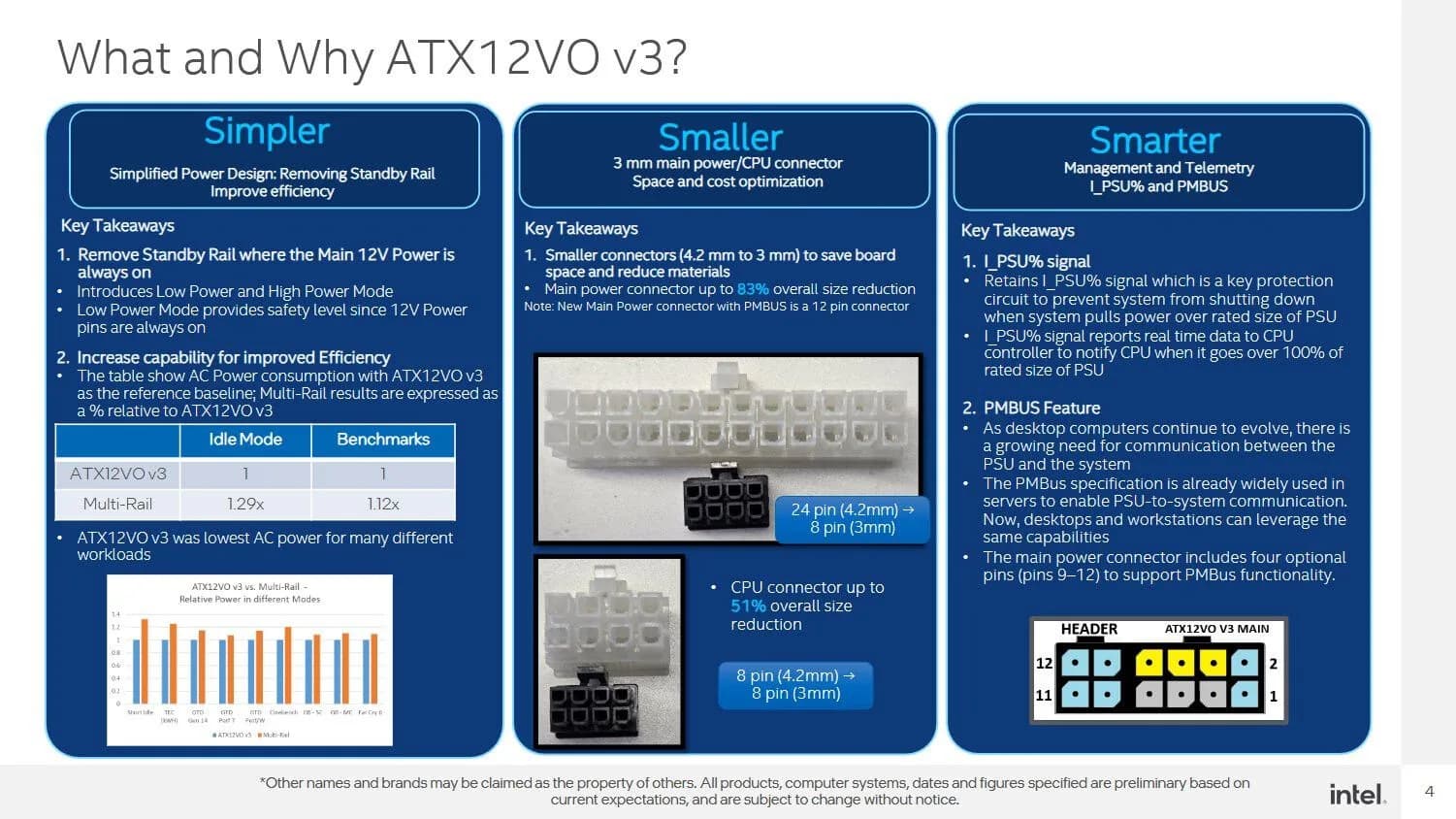 ATX12VO V3-Standard: Kleinere Steckdose, höhere Effizienz und intelligentere Netzteilüberwachung
