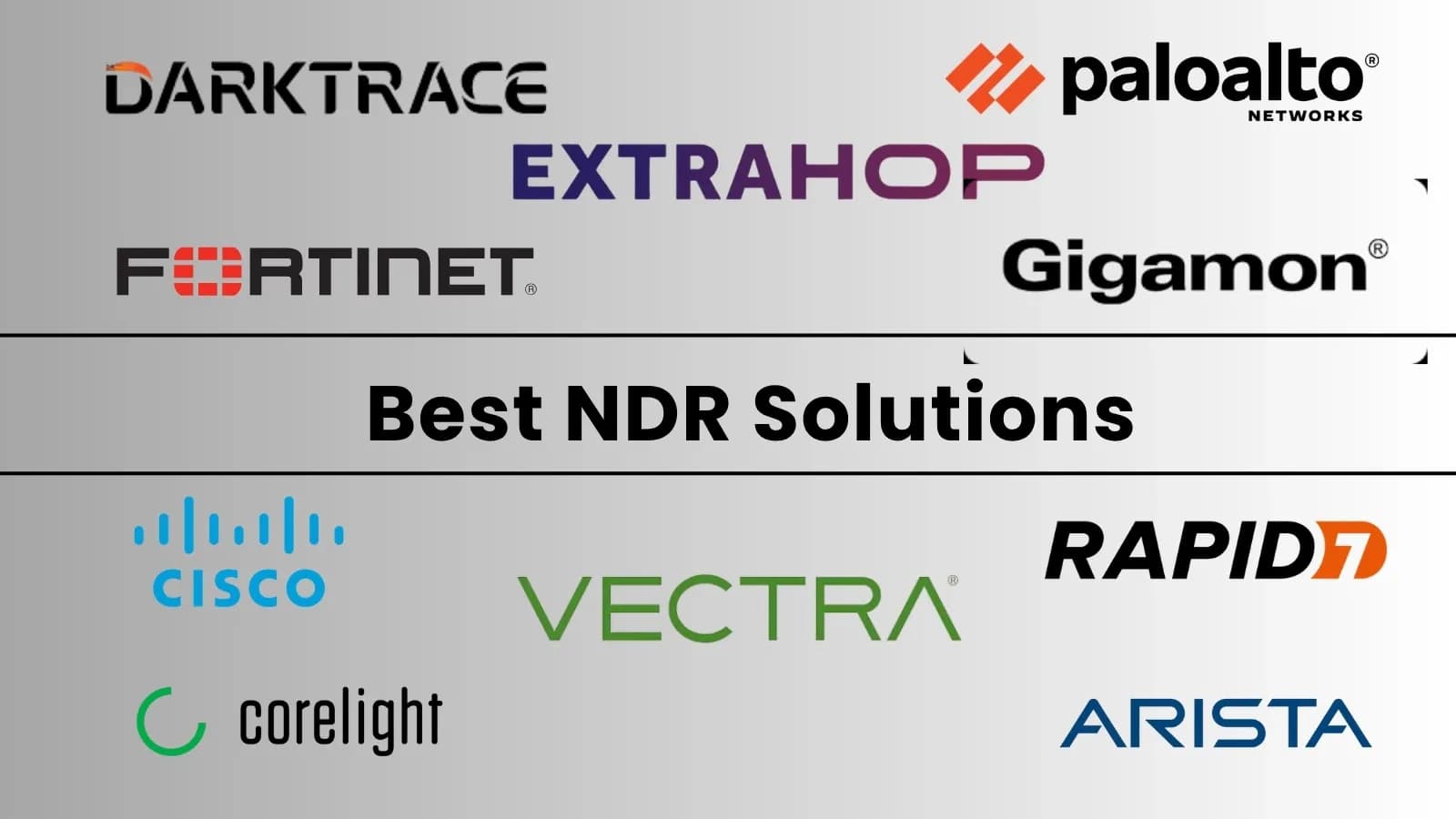 Die Top 10 NDR-Lösungen (Network Detection and Response) 2026