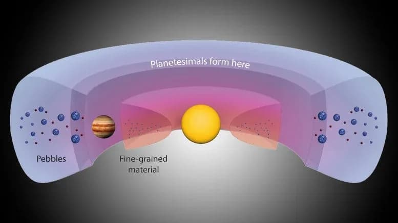 Wissenschaftler entdecken das ursprüngliche „Planetenfabrik"-Gebilde unseres Sonnensystems