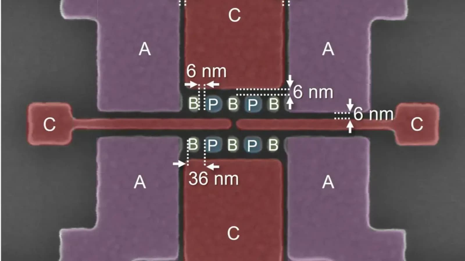 Weltweiter Durchbruch: Erster Quantenchip nutzt fortschrittliche Lithografie zur Skalierung von Qubits