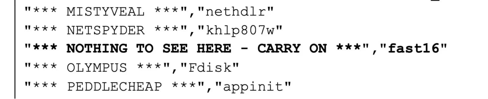 Die Sabotage-Malware „fast16“ greift hochpreisige Ziele an