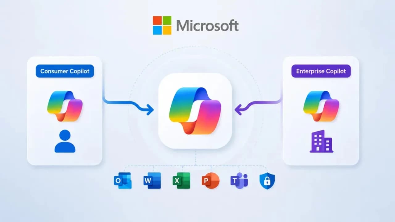 Microsoft integriert die Copilot-Anwendungen für Privatpersonen und Unternehmen in einer einzigen Plattform.