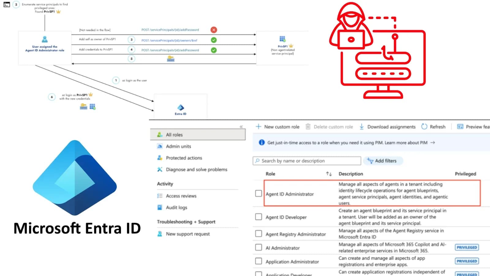 Hacker können die Entra Agent ID Administrator-Rolle missbrauchen, um Dienstprinzipale zu übernehmen