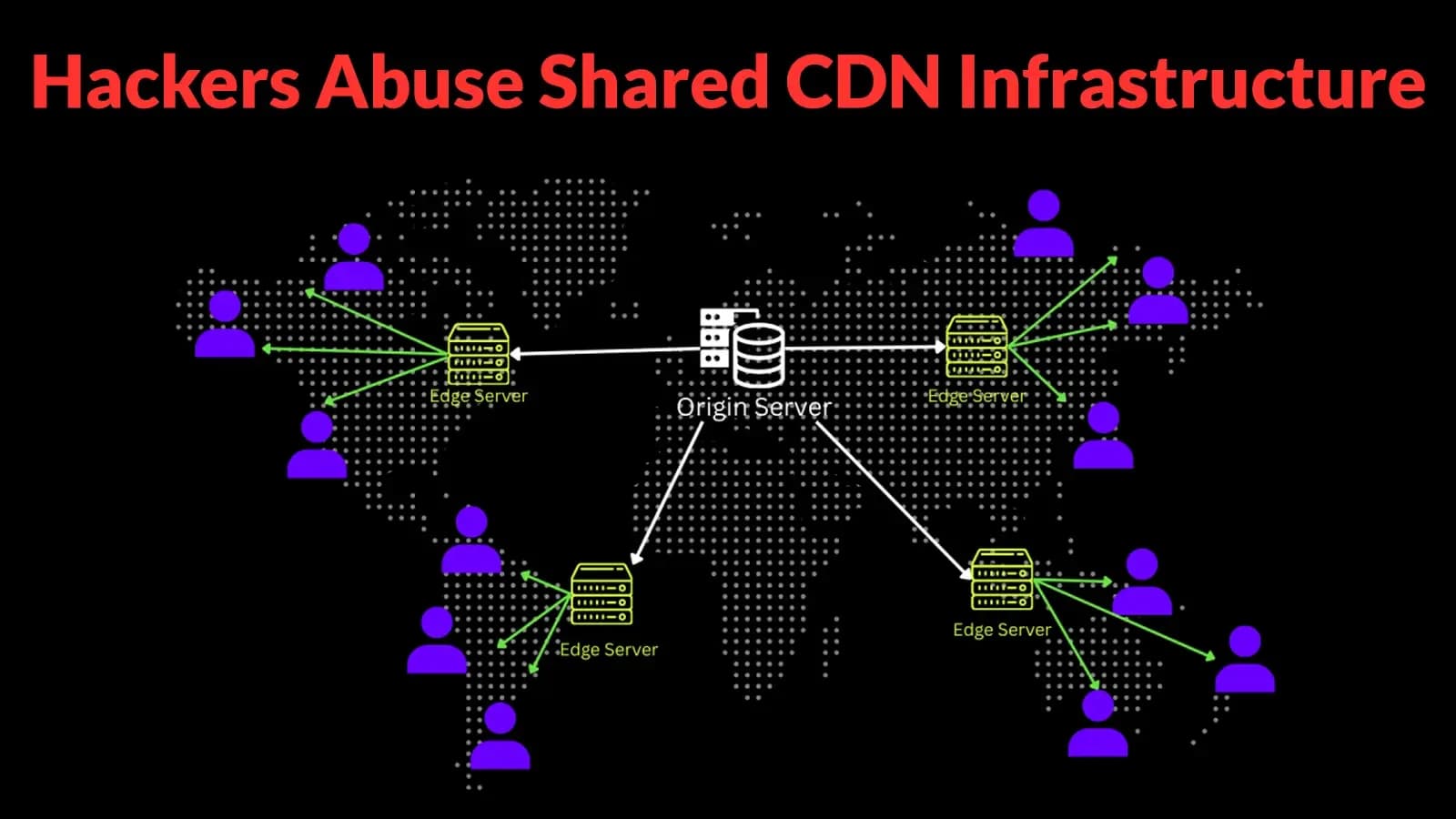 Hackern nutzen gemeinsame CDN-Infrastruktur, um Domain-Reputationsschutz zu umgehen