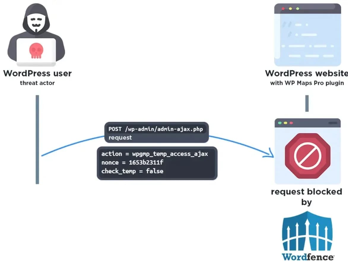 Kritische Sicherheitslücke in WP Maps Pro ermöglicht Angreifern die Erstellung von Administrator-Konten