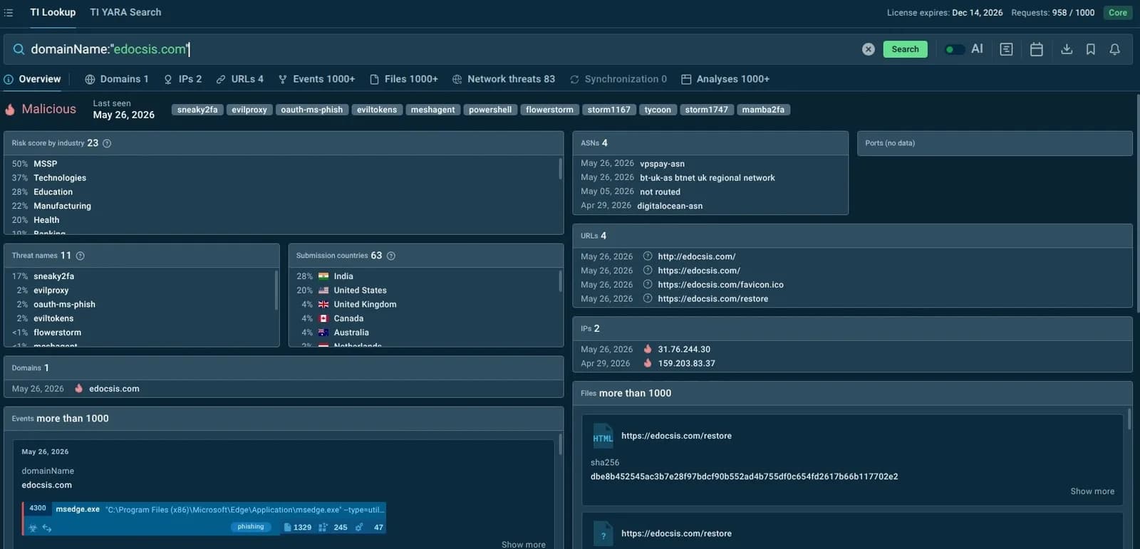 Wie Threat Intelligence Alert-Verarbeitung bei Tier-1-Security-Teams beschleunigt