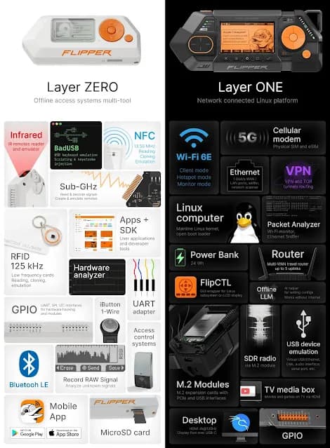 Flipper One: Der neue modulare Linux-Cyberdeck von Flipper