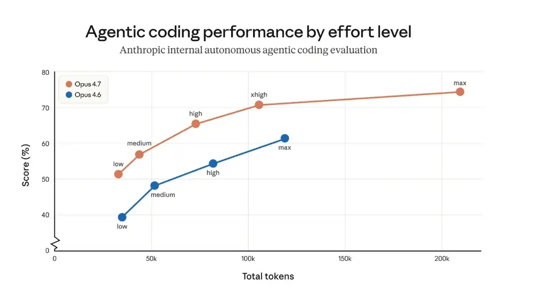 Anthropic Releases Claude Opus 4.7 with Automated Real-Time Cybersecurity Safeguards