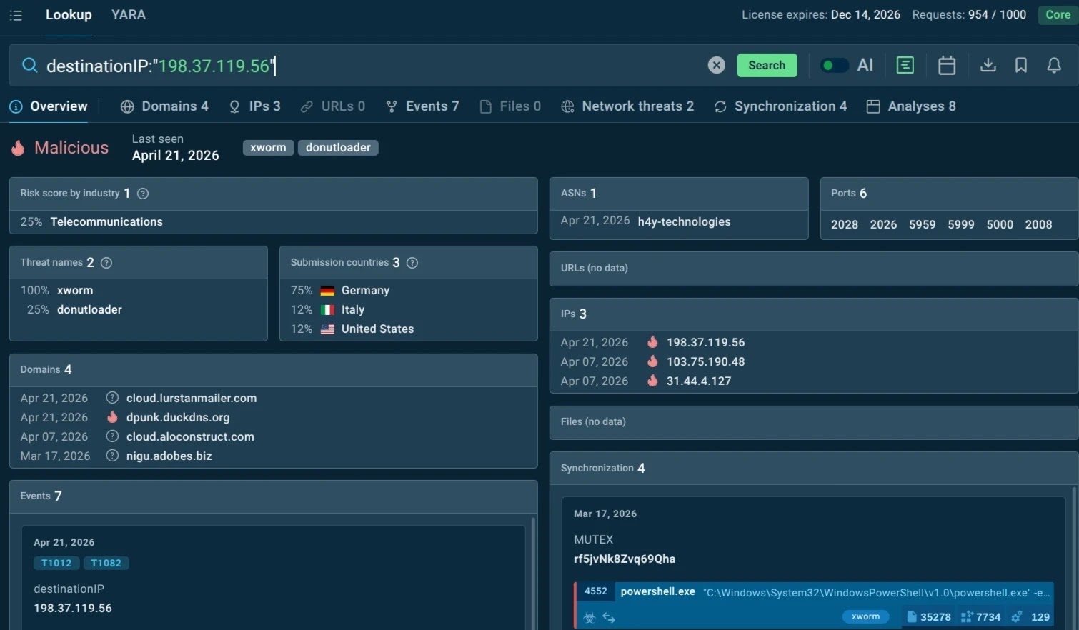 Low Noise, High Confidence: Optimizing SOC Costs with Better Threat Intelligence