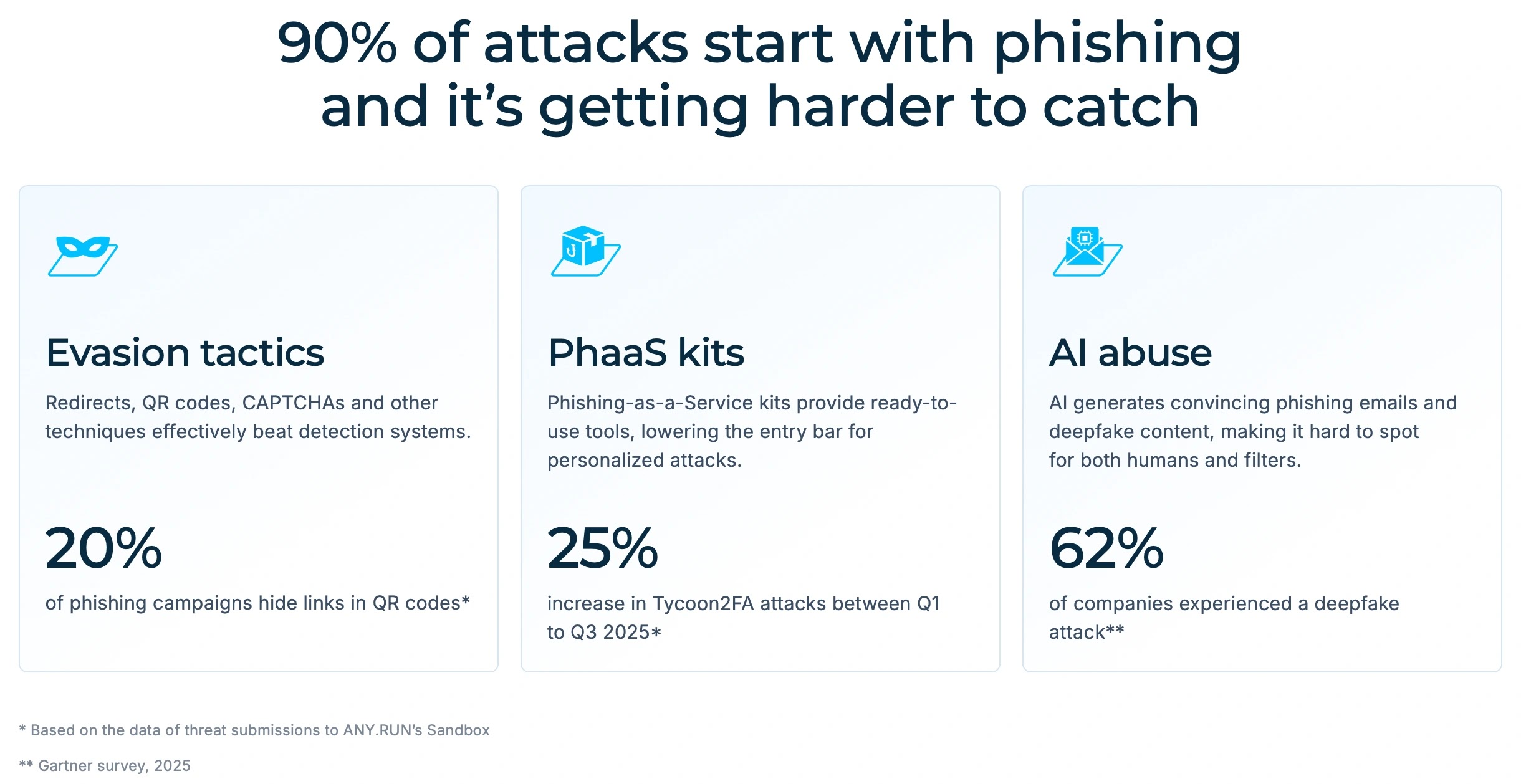 The Phishing Defense Layer Top CISOs Never Miss