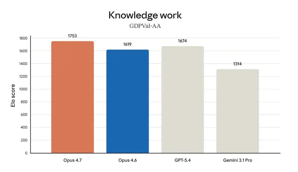 Anthropic Releases Claude Opus 4.7 with Automated Real-Time Cybersecurity Safeguards