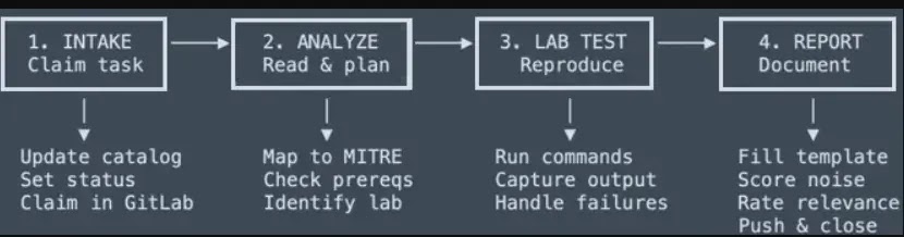 Cyberkriminelle nutzen KI, um Active Directory-Angriffe zu automatisieren und EDR-Systeme zu umgehen