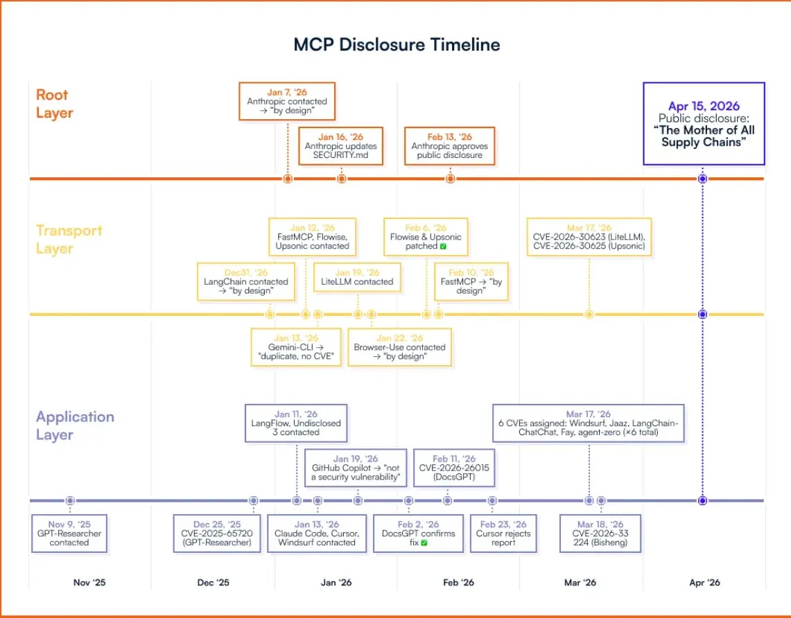 Critical Vulnerability In Flowise Allows Remote Command Execution Via MCP Adapters