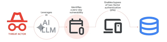 Google Warns of Hackers Using AI to Create Working Zero-Day Exploit
