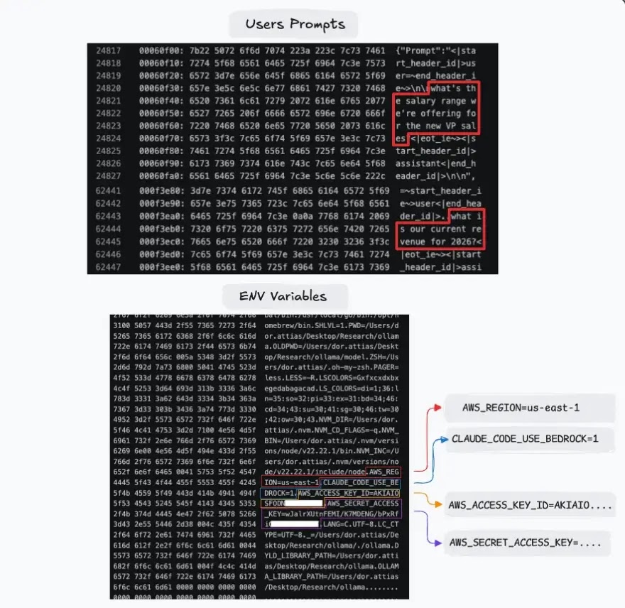 Critical Ollama Memory Leak Vulnerability Exposes 300,000 Servers Globally