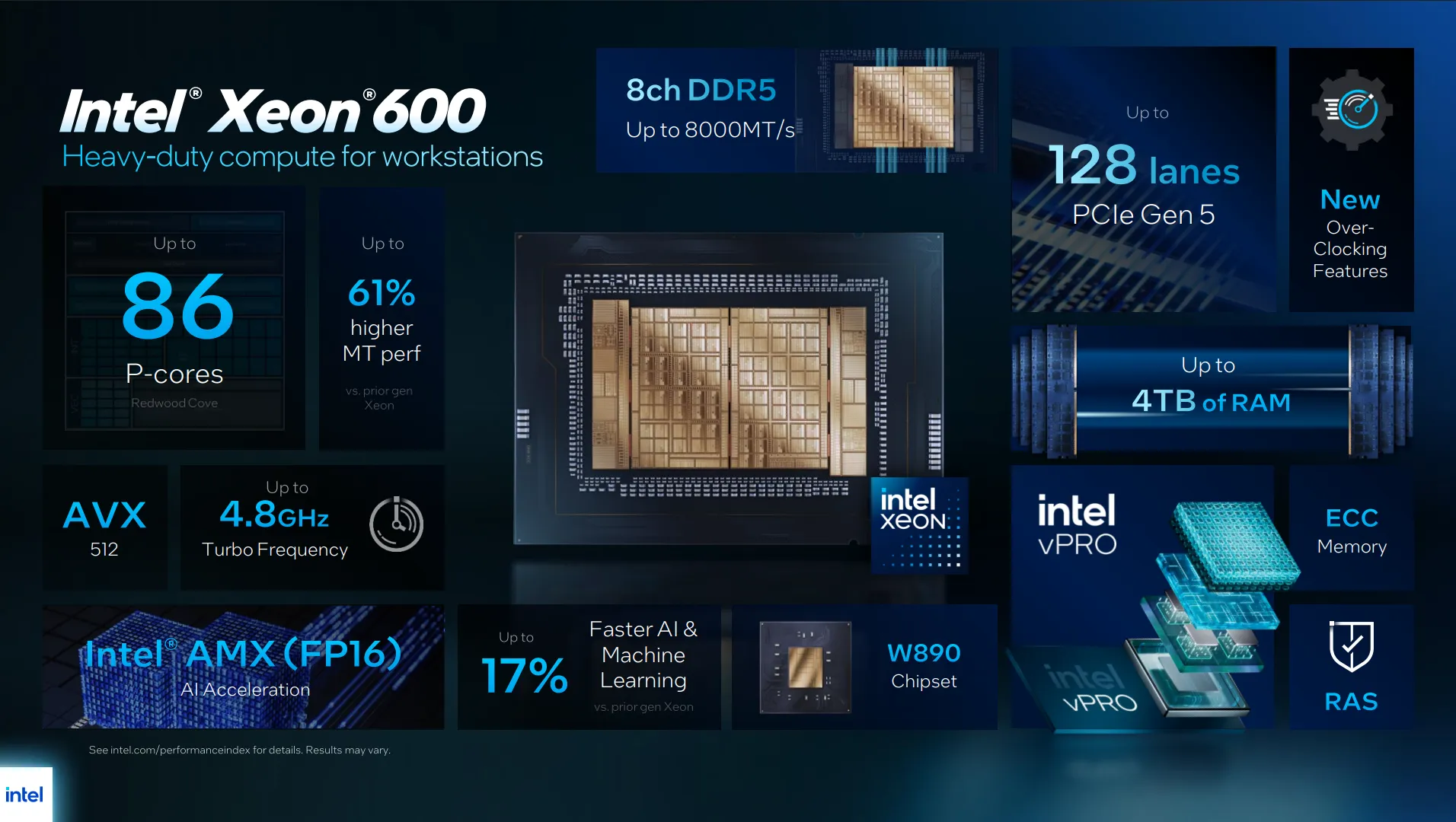 Intel officially releases Xeon 600 chips, announces new vPro Panther Lake CPUs — ‘all-new’ vPro platform goes all-in on AI