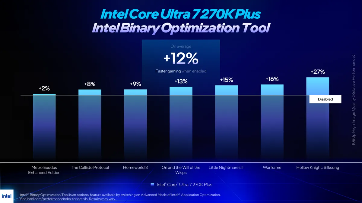 Intel erweitert iBOT-Software mit sieben neuen Spielen und bis zu 27% Leistungssteigerung; Team Blue meldet durchschnittlich 12% Sprung
