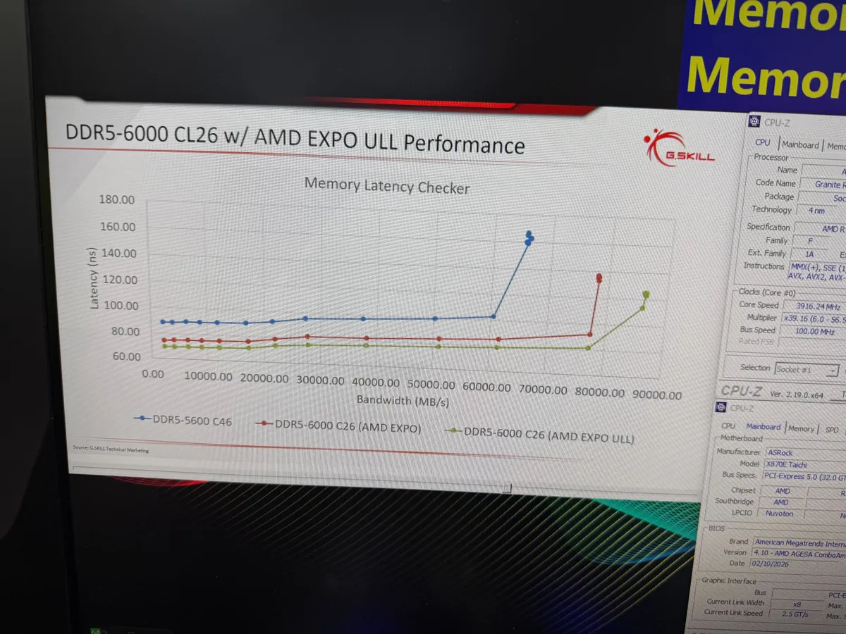 G.Skill erläutert AMD EXPO ULL: Erweiterte Profile ermöglichen erstmals Subtiming-Anpassungen für zusätzliche Performance.