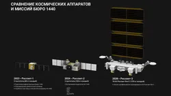 Russia’s new ‘Starlink‑Style’ Rassvet fleet loses its first satellite after weeks — Object 4 drops out of orbit but 15 others remain