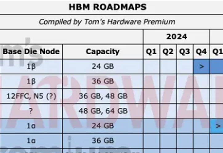 AMD feuert zurück: 256-Kern Zen 6 Venice CPU übertrifft Nvidia-Vera im Rack-Bereich um 3,3-fach