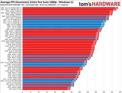 Neue SPEC CPU 2026 Benchmarks für Raspberry Pi 5: Erweiterte Tests für vielfältige Systeme verfügbar