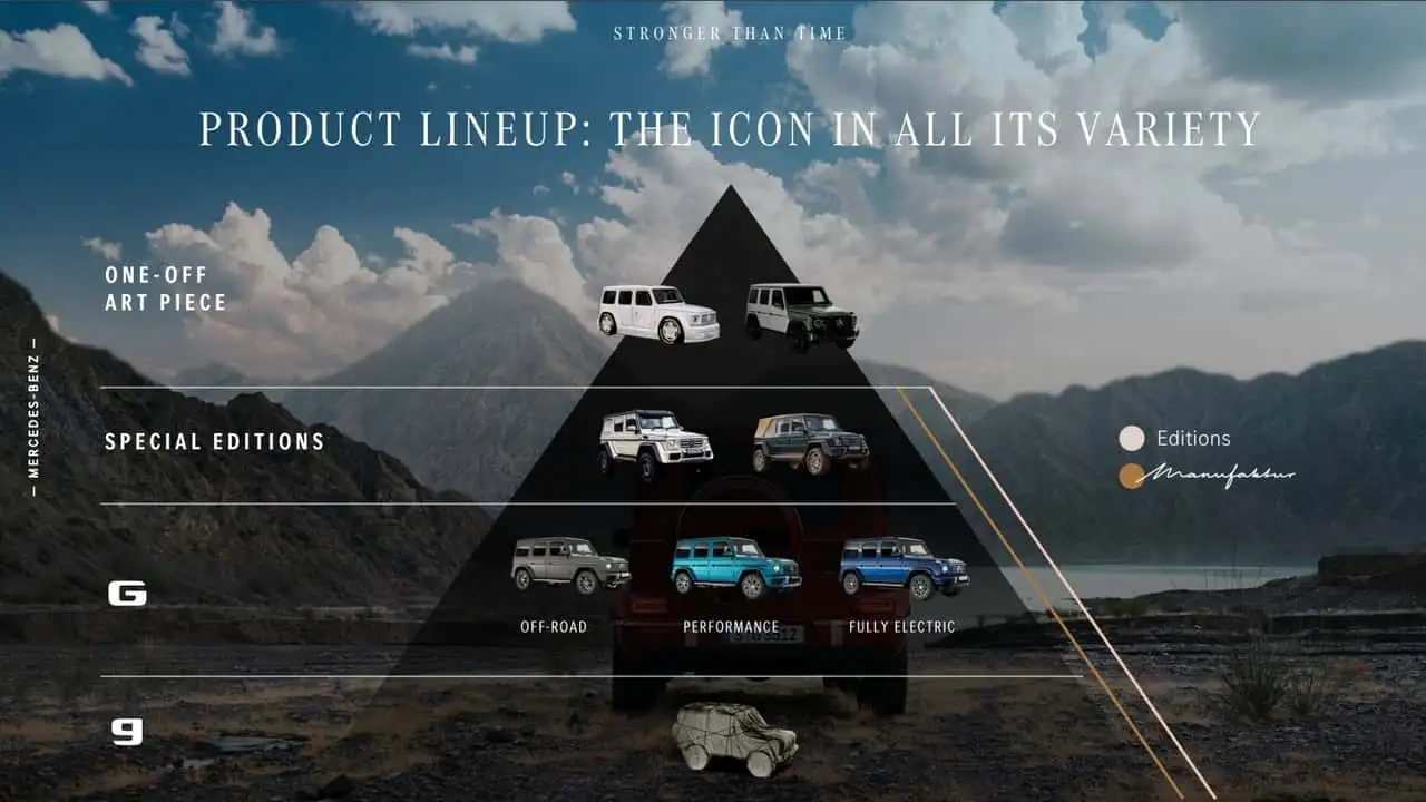 Dealers Pressured Mercedes To Put Gas Engines In The Baby G-Class