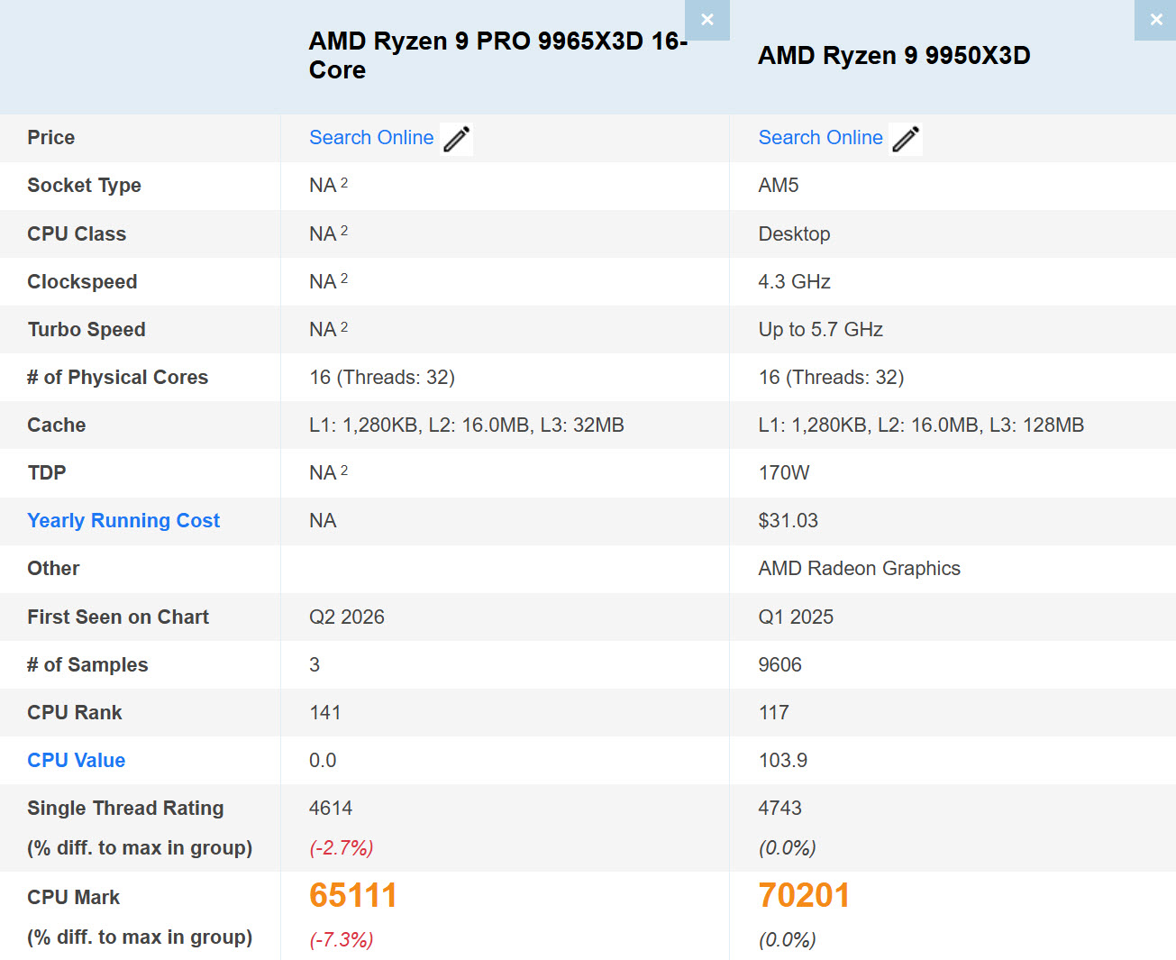 Ryzen 9 PRO 9965 ×3D CPU Leak deutet auf AMDs erste 16-Kern „PRO“-CPU mit 3D V-Cache hin