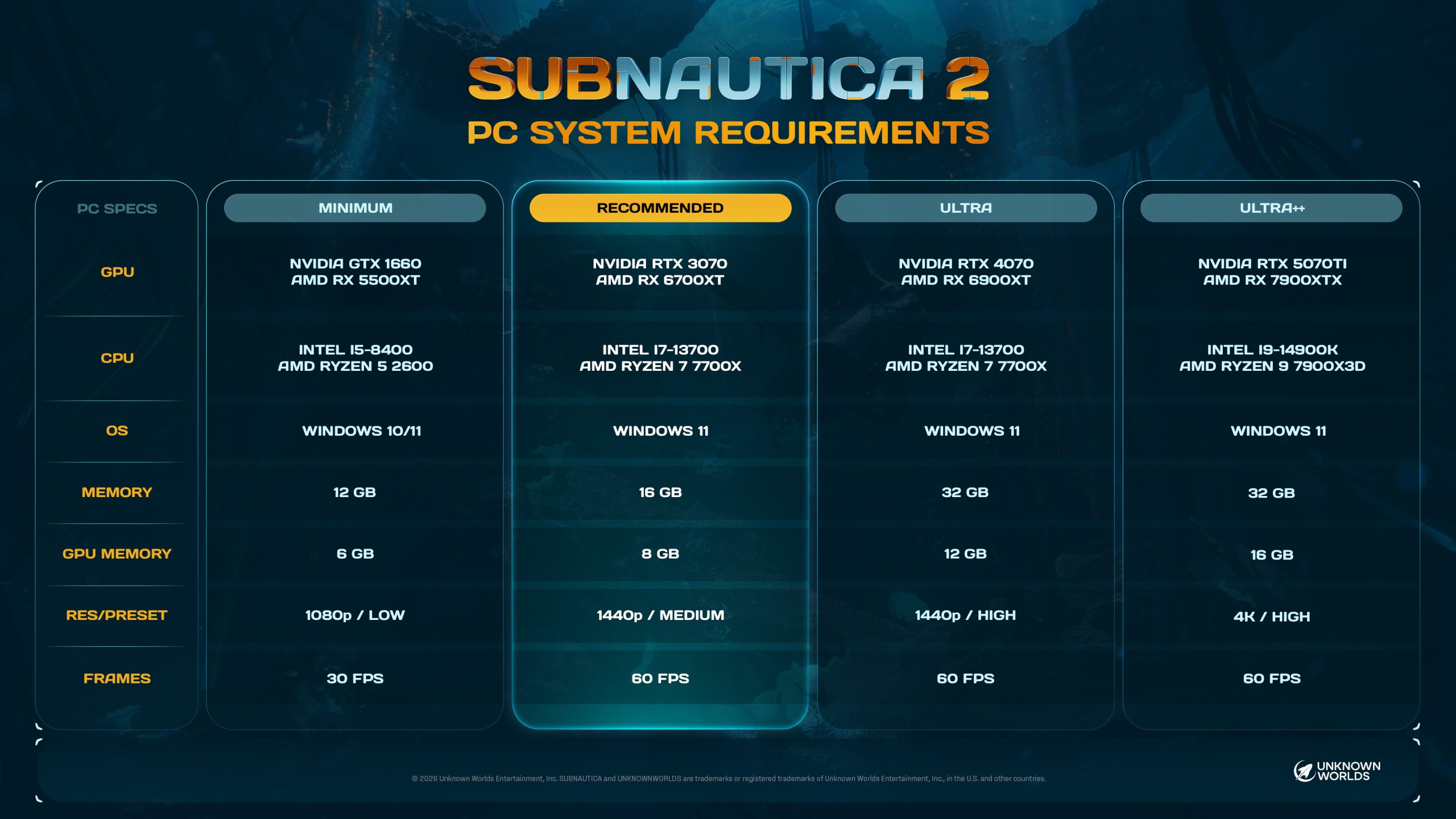 Die Systemanforderungen von Subnautica 2: Müssen Sie für 30 FPS in 1080p nach zusätzlichem RAM suchen?