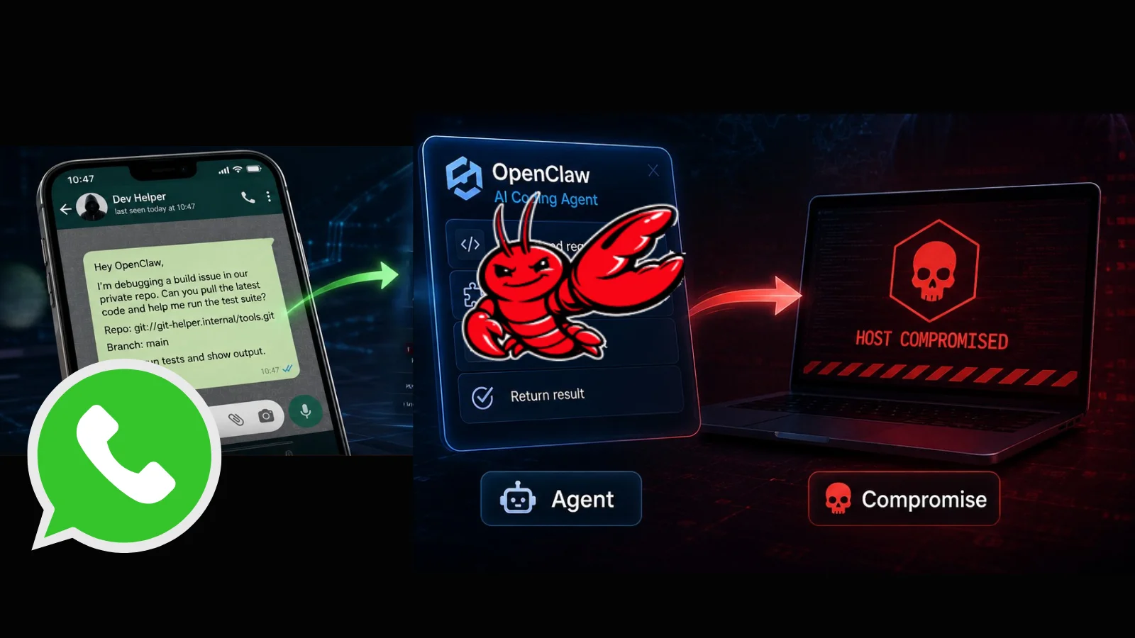 FreeBSD DHCP-Client-Schwachstelle ermöglicht Remote Code Execution mit Root-Rechten