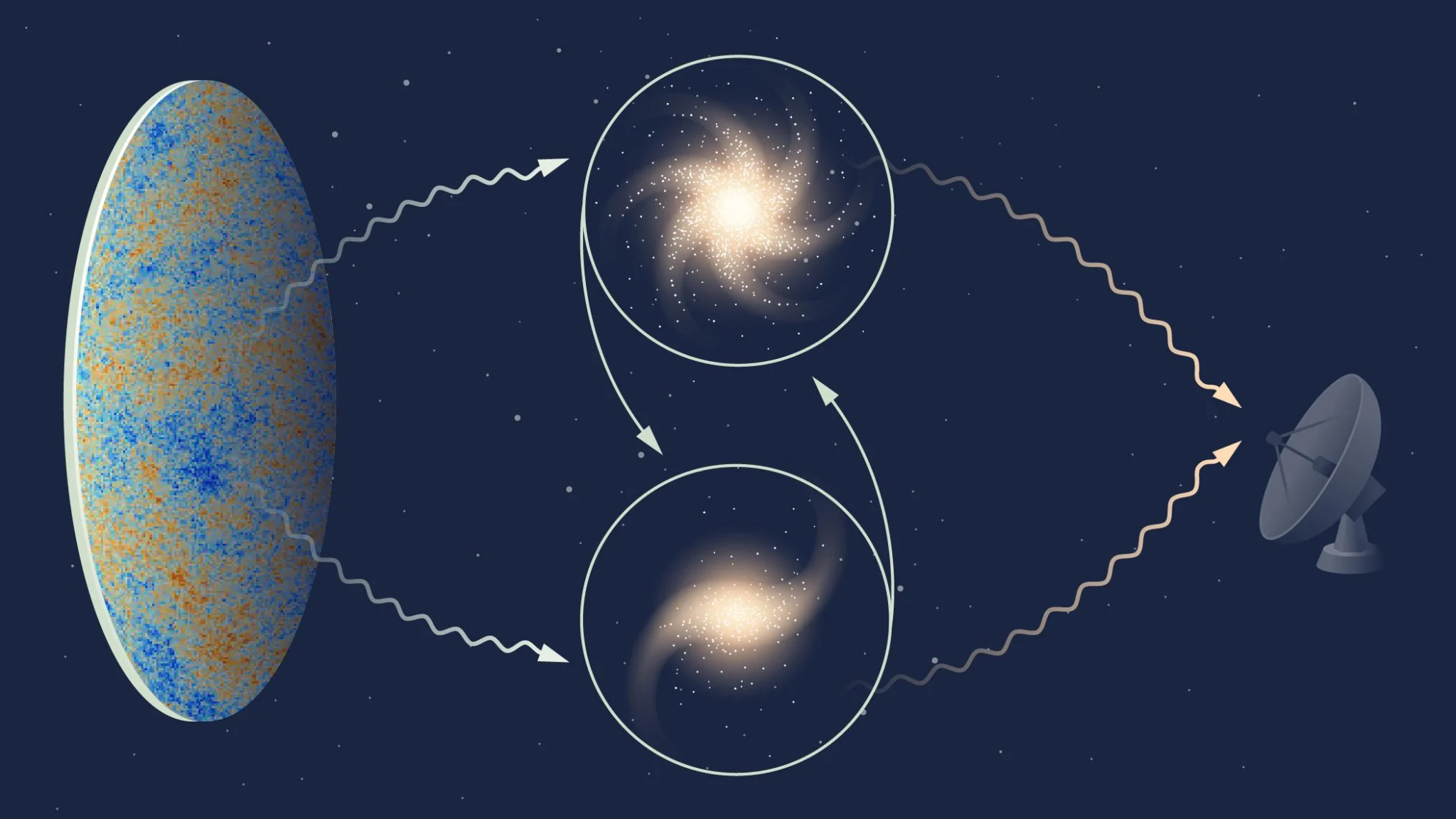 Newtons 300 Jahre altes Gesetz durchläuft seinen größten kosmischen Test