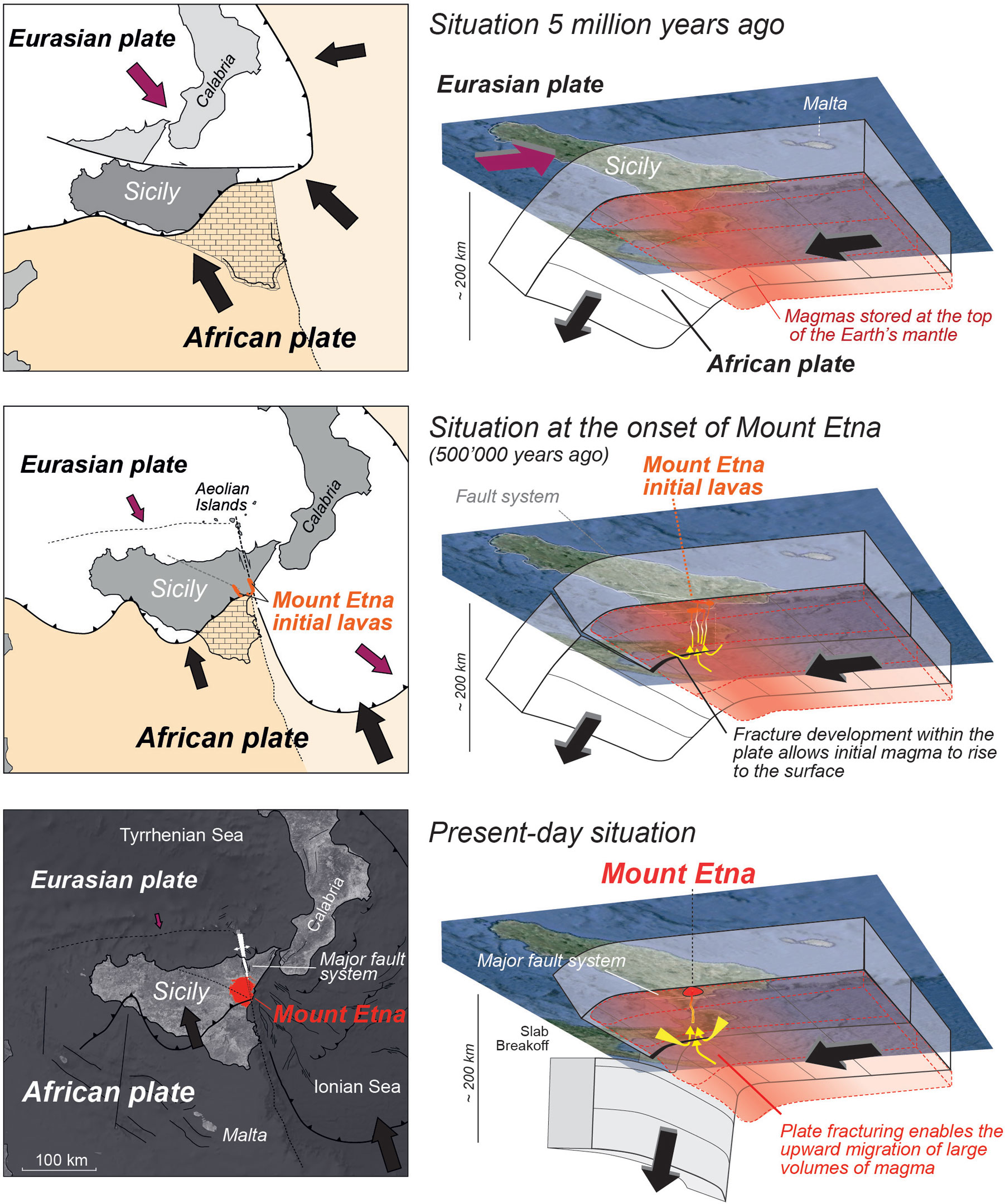 Europas aktivstes Volcano wird seltsamer – Was Wissenschaftler nun neu denken