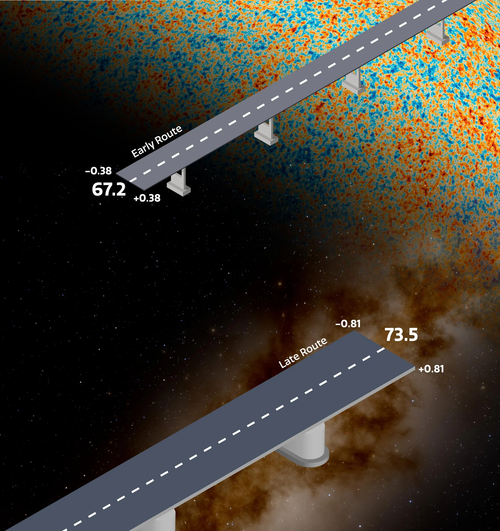Das Universum dehnt sich zu schnell aus – und die Wissenschaft kann es nicht erklären