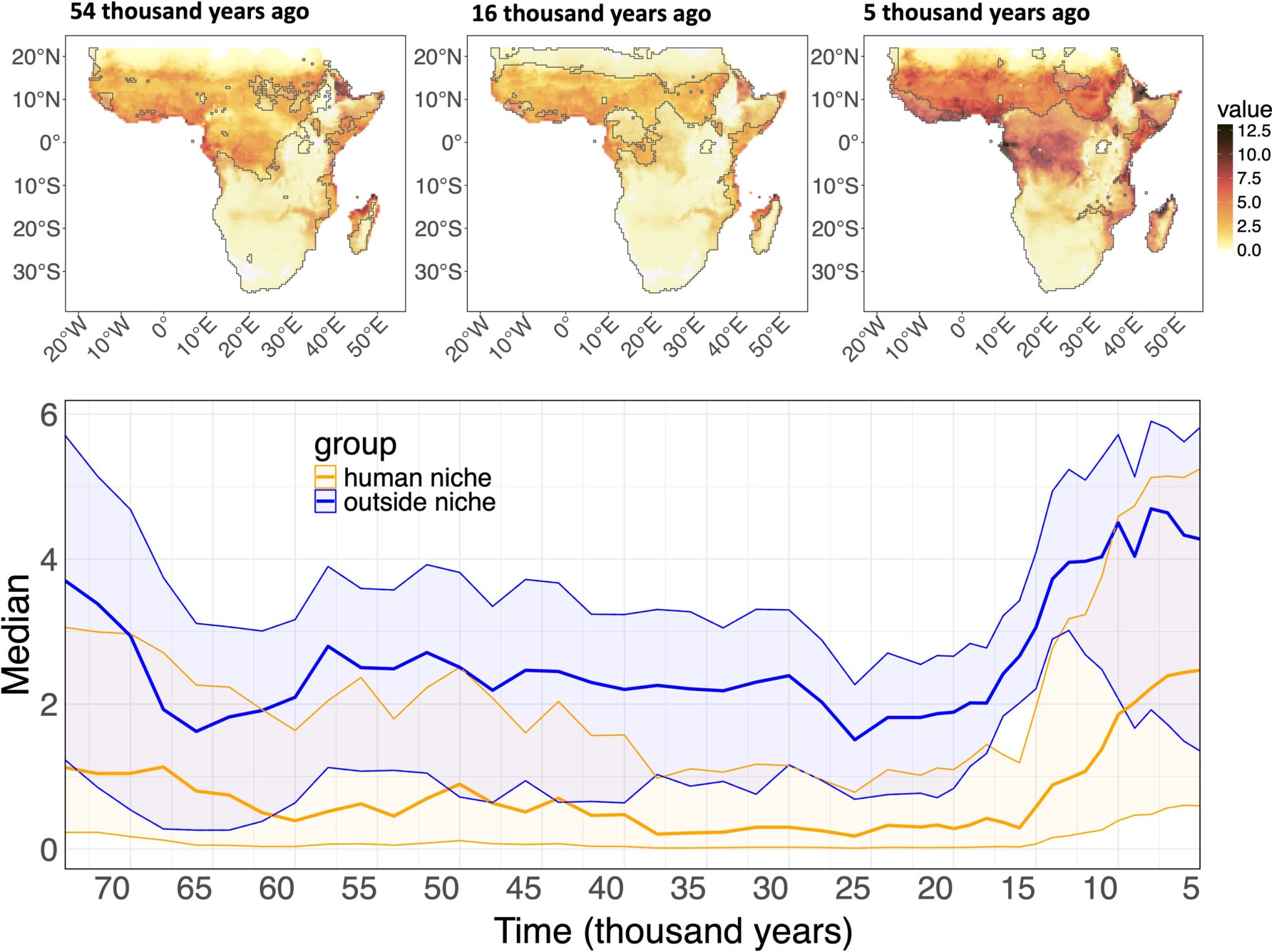 Studie enthüllt die verborgene Rolle von Malaria bei der menschlichen Evolution