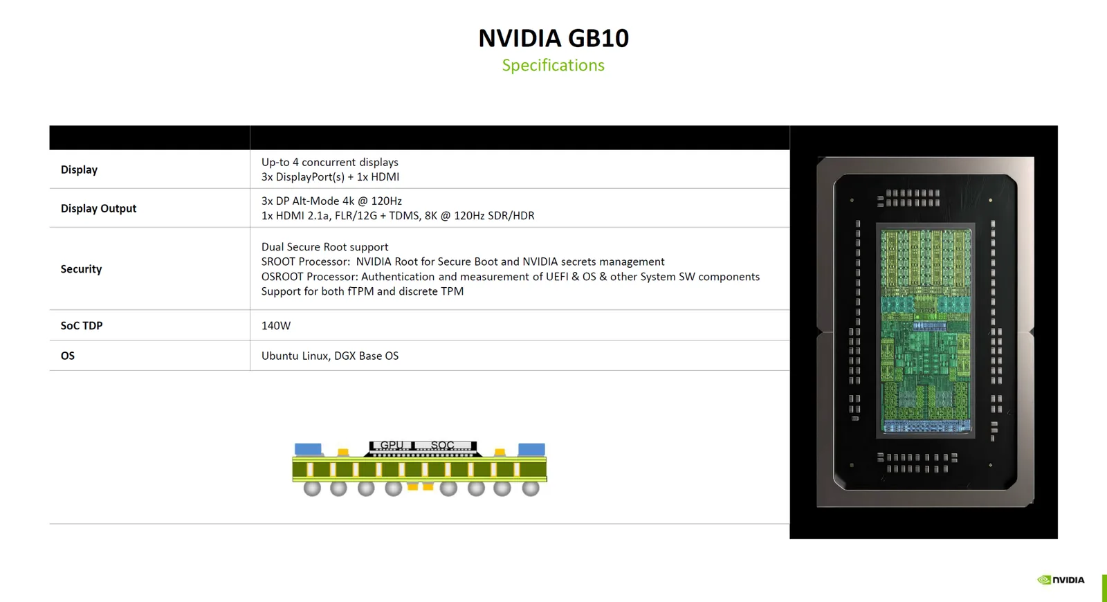 NVIDIA’s RTX Spark Is a Direct Shot at the PC Market, Backed by a Multi-Gen Roadmap That Past ‘Windows on Arm’ Bids Never Had