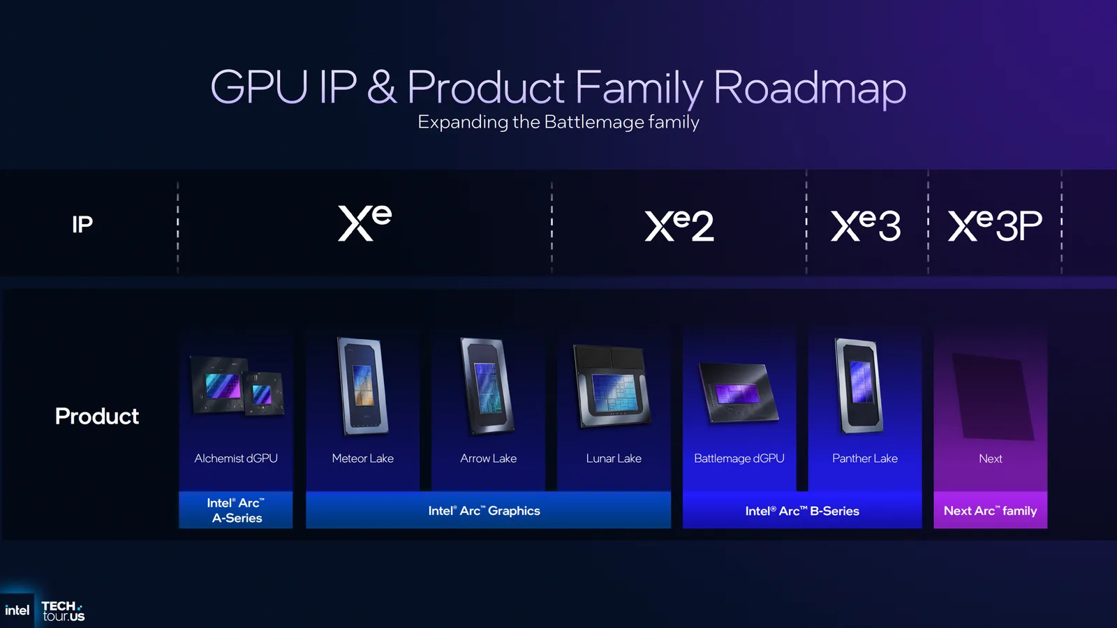 Intel entgeht HBM-Mangel: Crescent-Island-Leak enthüllt Xe3P-GPU mit 160 GB LPDDR5X und 16-Pin-Anschluss
