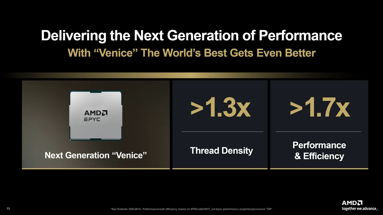 AMD EPYC Venice als erste 2-Nanometer-HPC-CPU im Massenanlauf: Der Weg zur Führung im Bereich Agenten-KI