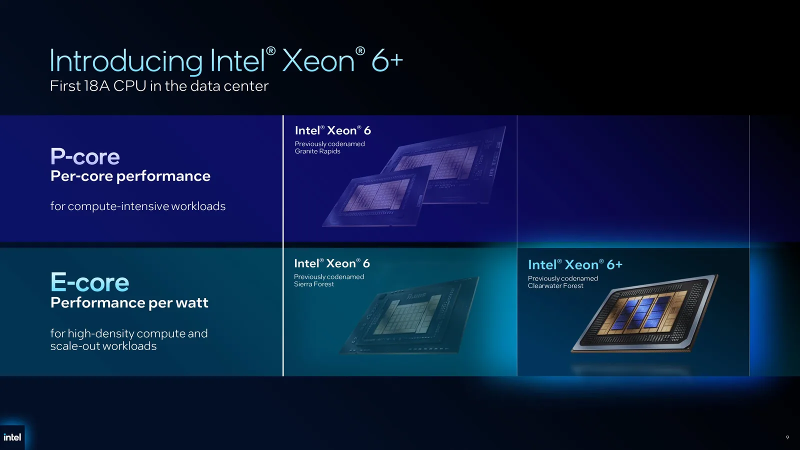 Intel Xeon 6+ mit 288 Kernen auf 18A: 30 % mehr Leistung und 50 % höhere Effizienz als AMD EPYC