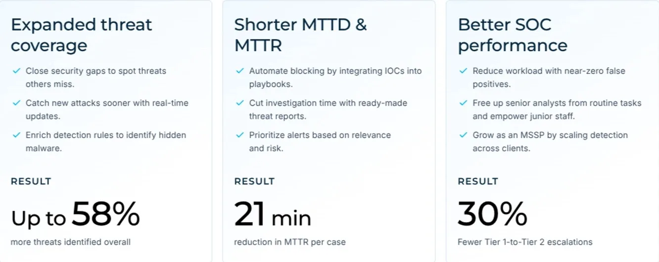 How Threat Intelligence Feeds Help Automate SOCs to Reduce MTTR