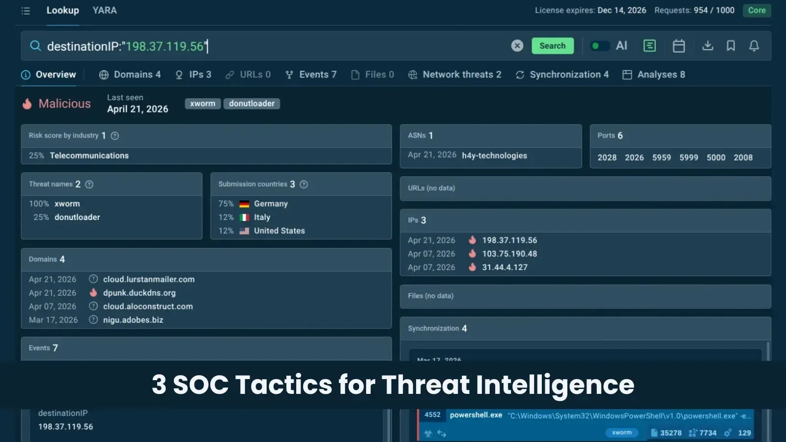 3 Tactics Elite SOCs Use to Operationalize Threat Intelligence