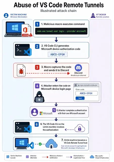 Operation Dragon Whistle Uses Malicious LNK Files to Target Changzhou University
