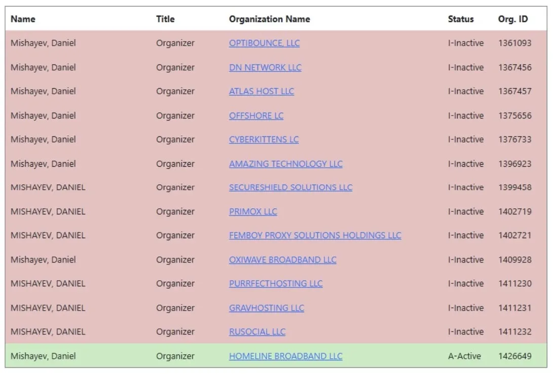Hackers Use GHOSTYNETWORKS and OMEGATECH to Host JS Malware Infrastructure